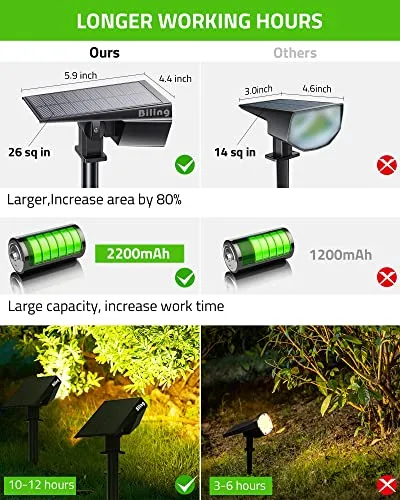 Biling Solar Spot Lights Outdoor, Bright 700 Lumen IP67 Waterproof Adjustable Solar Landscape Spotlights for House Tree Patio Pathway Yard Garden Driveway - Warm White(4 Pack)